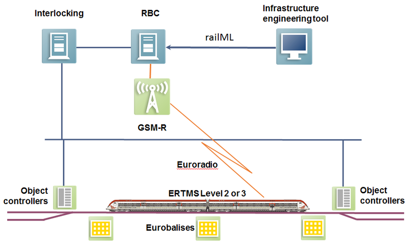 File:ETCS dataFlows 02a.png